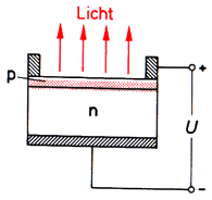 Aufbau einer LED