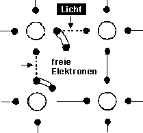 Funktionsprinzip auf Atomebene