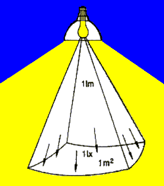 Lumen - Beleuchtungsstaerke